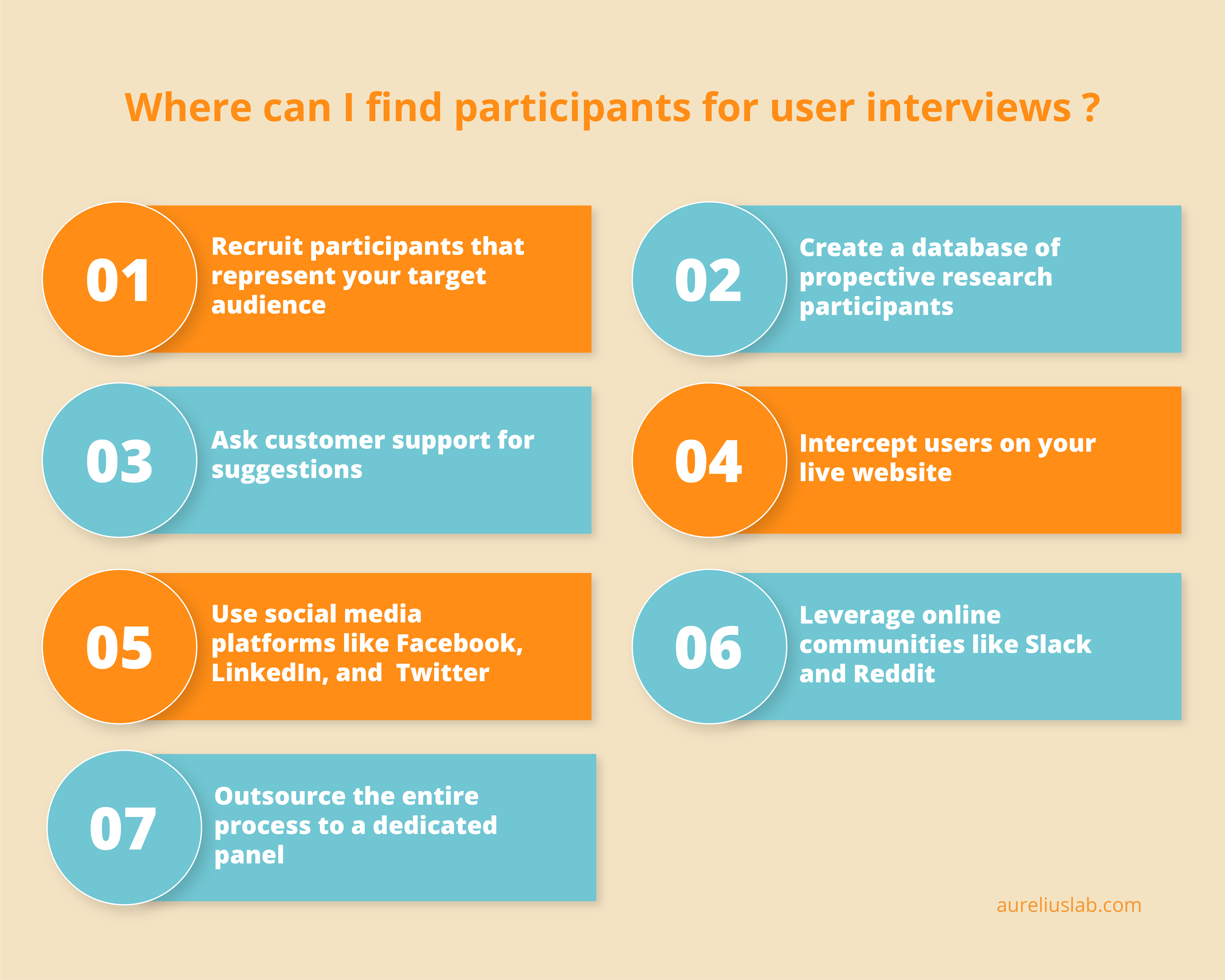 how to recruit for user interviews ux research