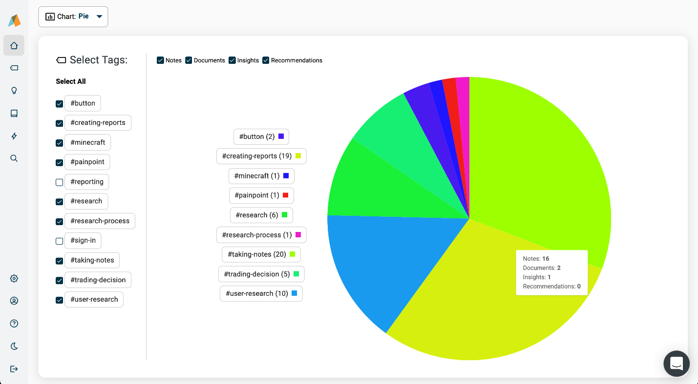 charts and visualizations in Aurelius