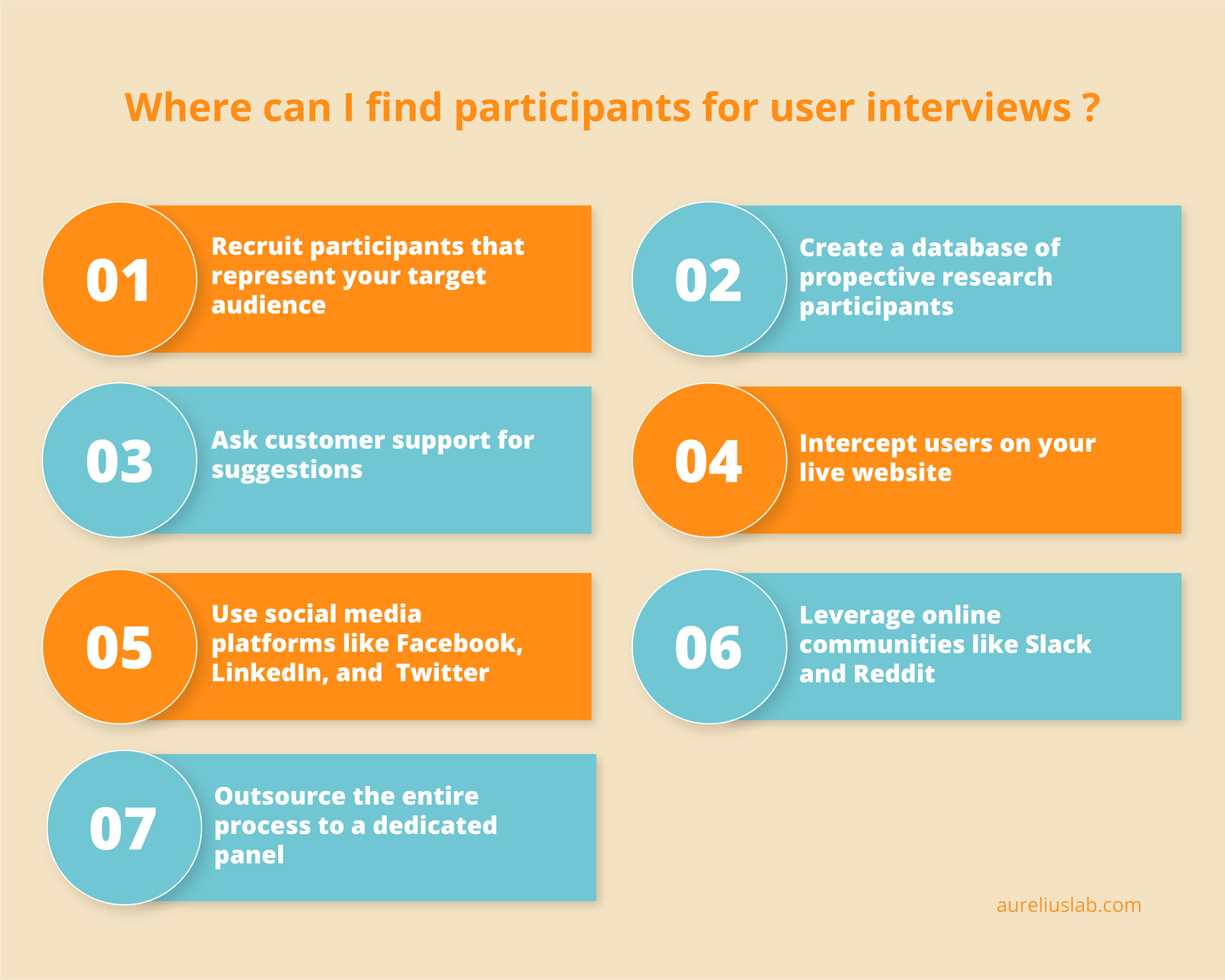 how to recruit for user interviews ux research