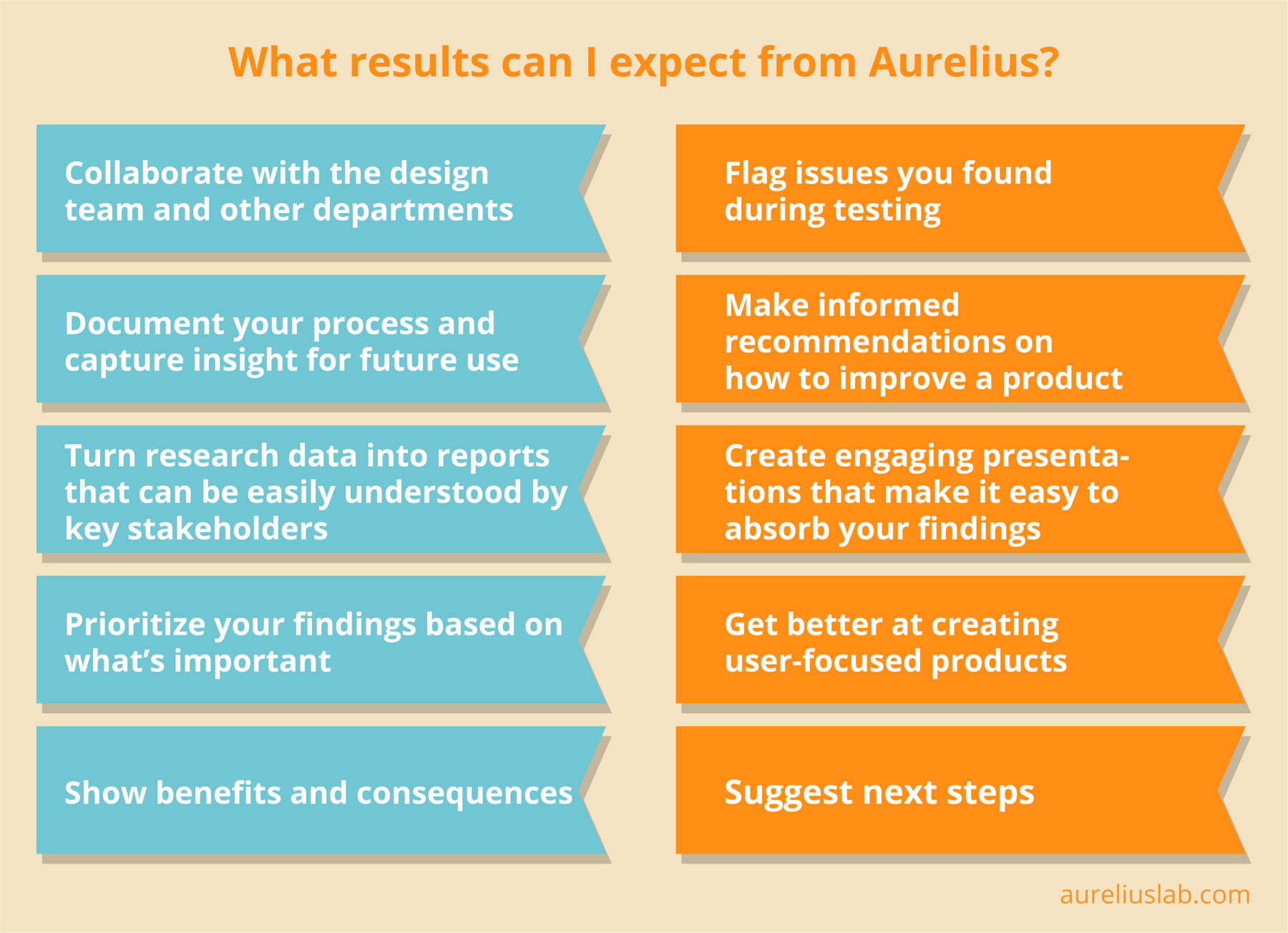 Results you can expect to see from Aurelius