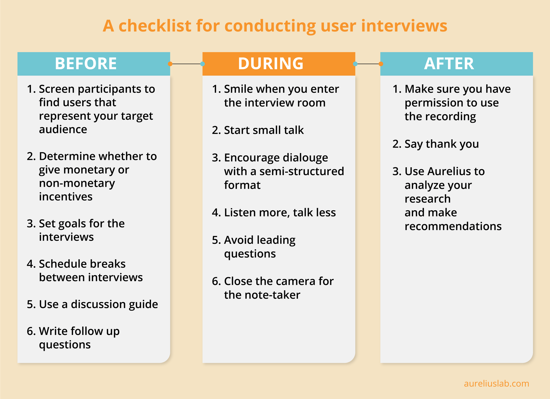 user interview checklist