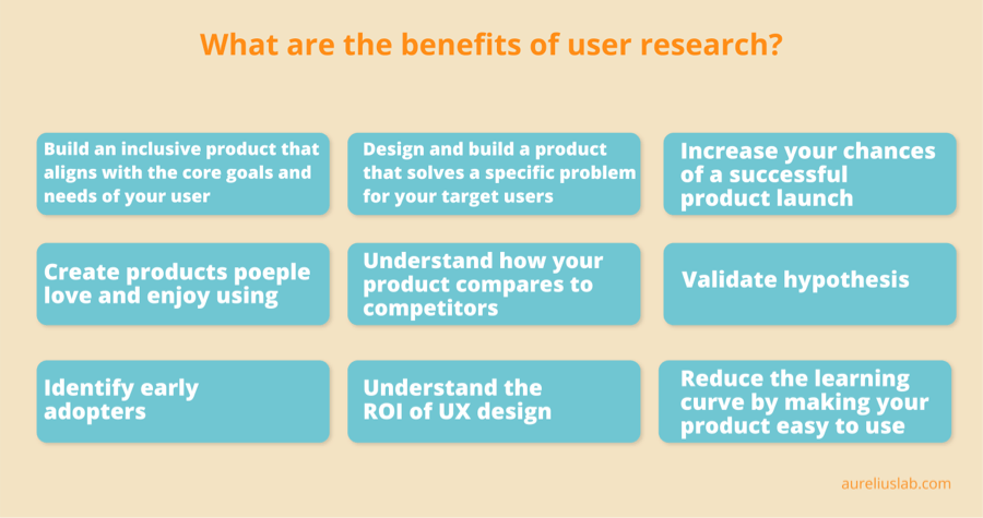 the benefits of user research