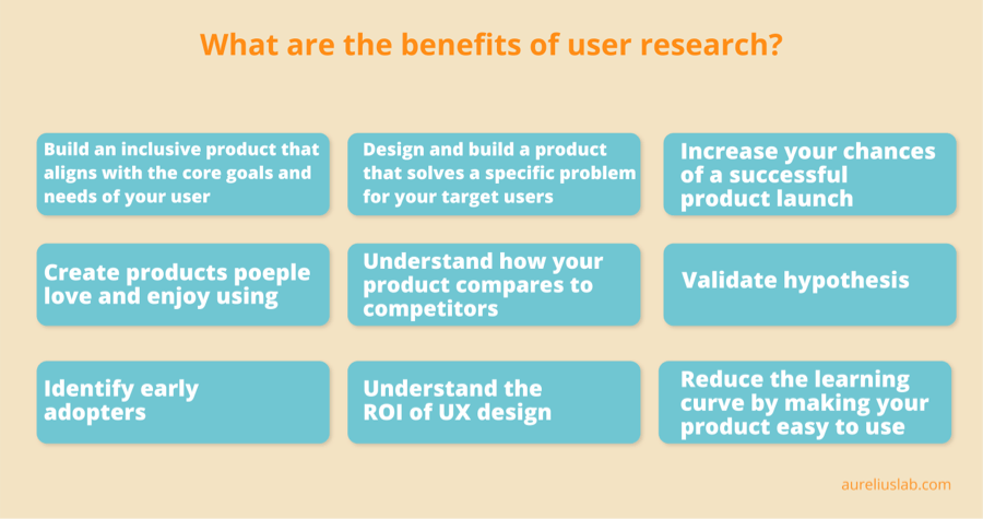 7 Reasons Not To Do User Research